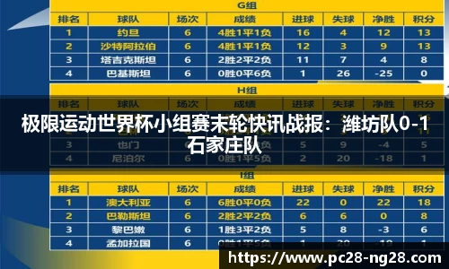 极限运动世界杯小组赛末轮快讯战报：潍坊队0-1石家庄队